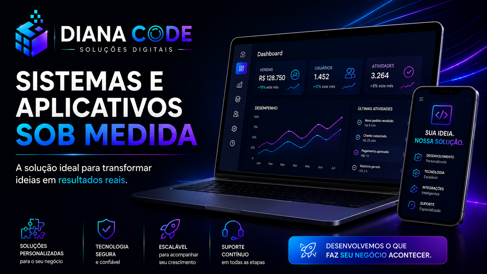 Sistemas e aplicativos sob medida